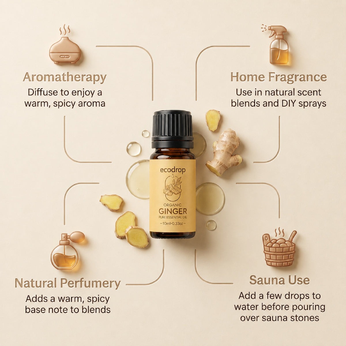 Ginger - ways to use: aromatherapy, home fragrance, perfumery, sauna