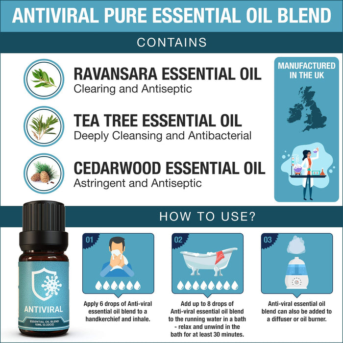 Antiviral Pure Essential Oil Blend, 10ml - ecodrop