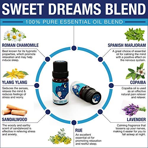 Sweet Dreams Essential Oil Blend, 10ml - ecodrop