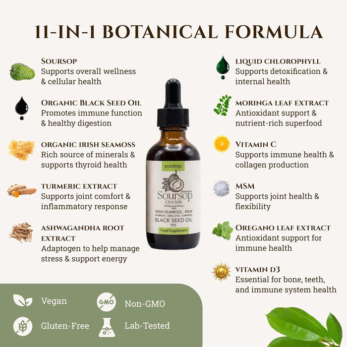 11-in-1 botanical formula ingredients