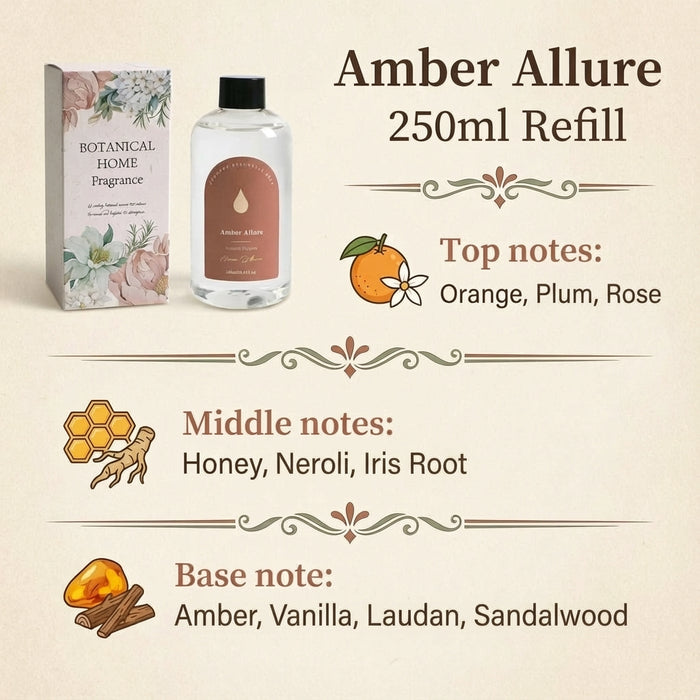 Amber Allure scent notes