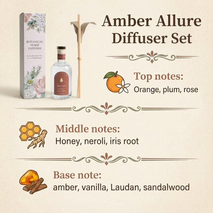 Amber Allure scent profile - top, middle and base notes