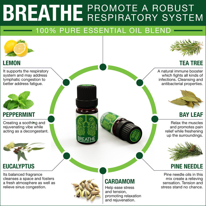 Breathe Essential Oil Blend, 10ml - ecodrop