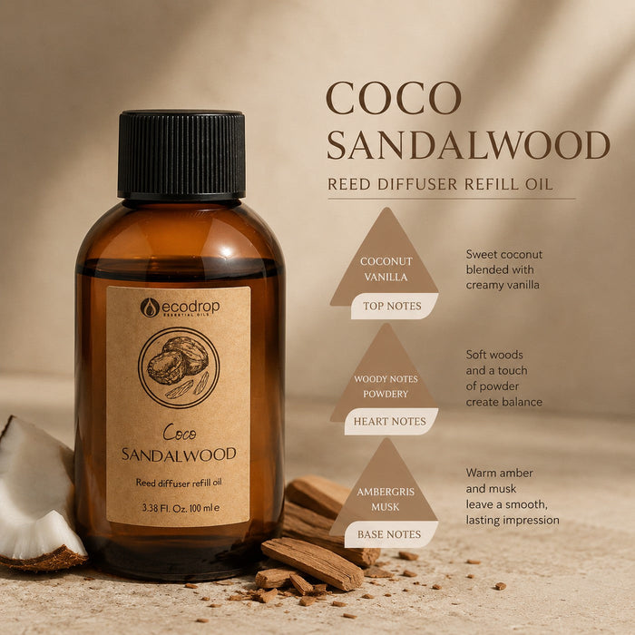 Coco Sandalwood reed diffuser fragrance notes: coconut vanilla top, woody powdery heart, ambergris musk base