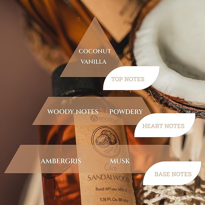 Coco Sandalwood Reed Diffuser - ecodrop