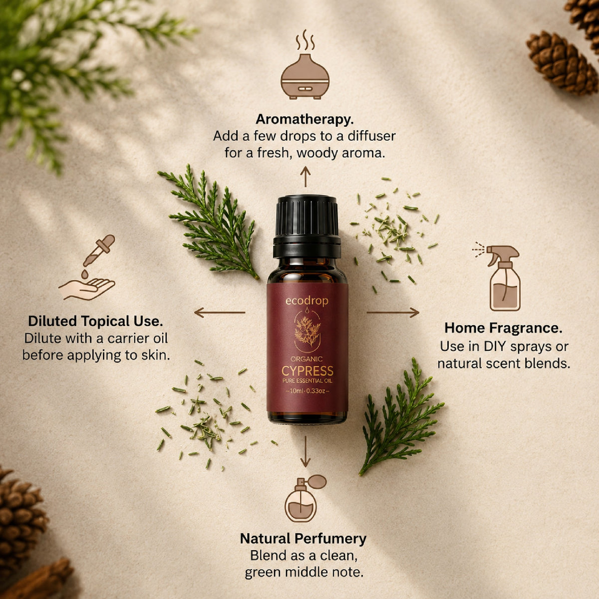 Cypress - ways to use: aromatherapy, diluted topical, home fragrance, perfumery