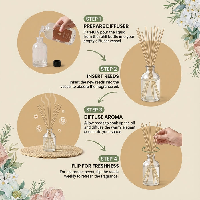 English Pear & Freesia how to use