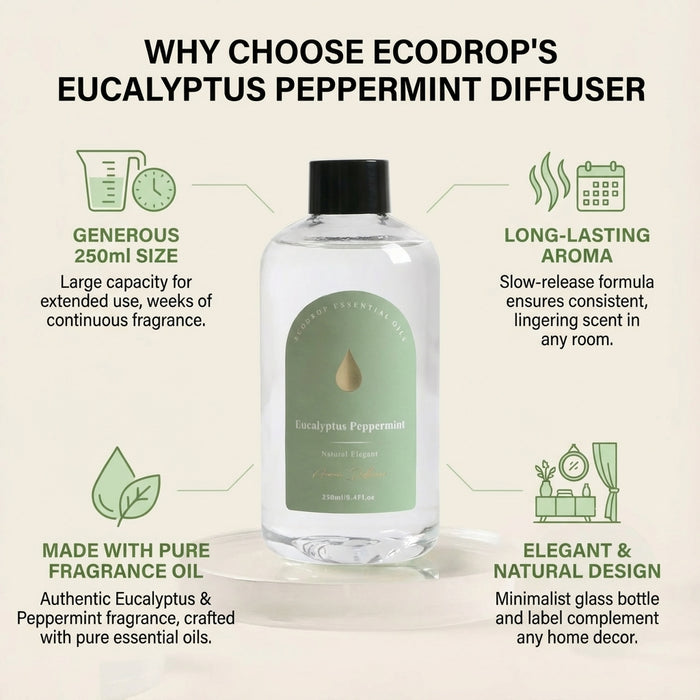 Eucalyptus Peppermint 250ml Refill bottle