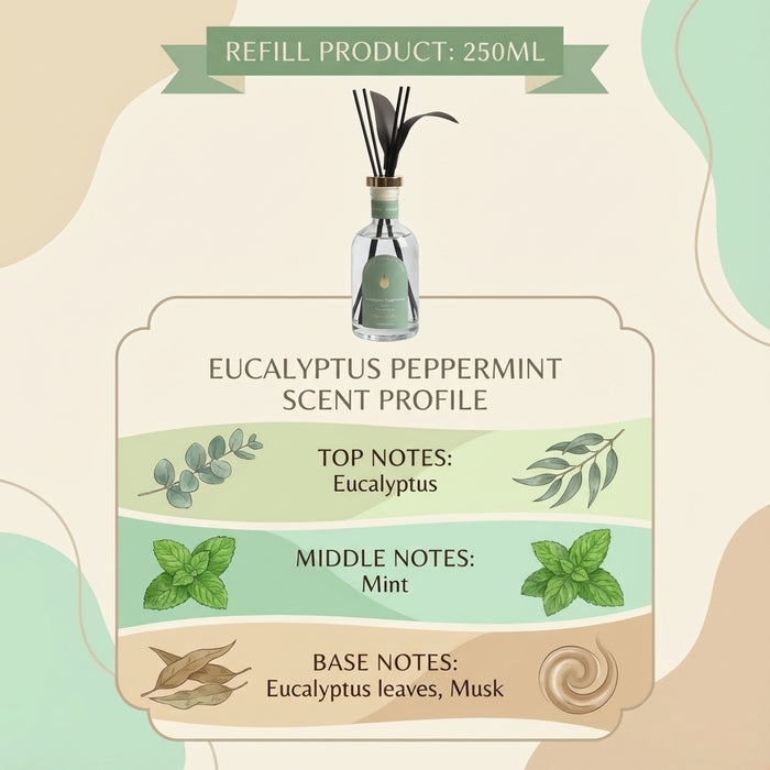 Eucalyptus & Peppermint scent notes