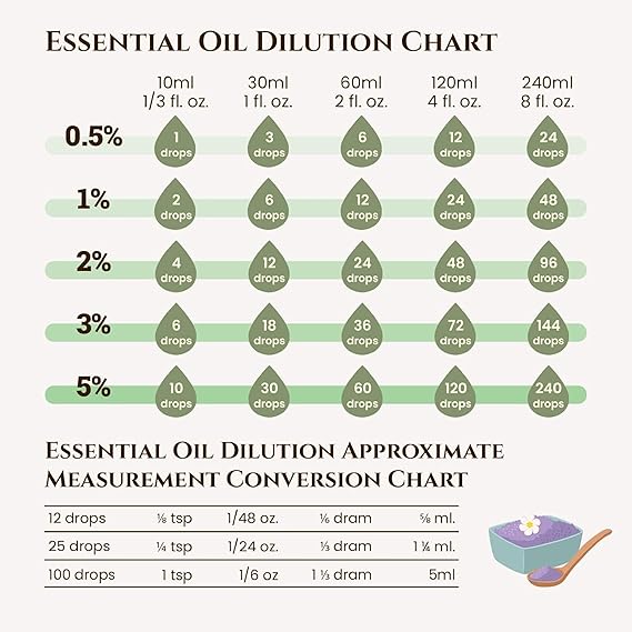 Floral Essential Oil Collection 4 x 5ml - ecodrop