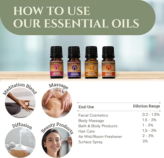 Floral Essential Oil Collection 4 x 5ml - ecodrop