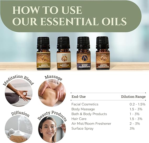 Frankincense Essential Oil Collection 4 x 5ml - ecodrop