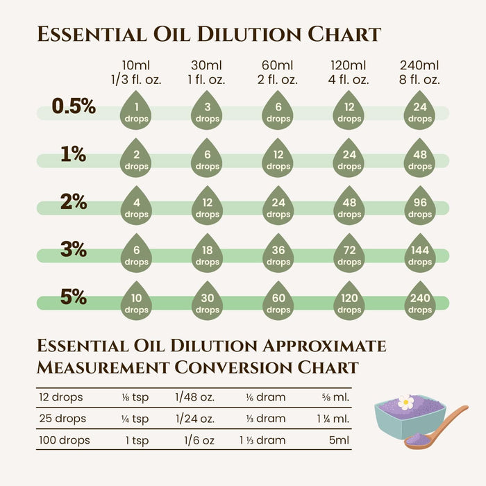 Juniper Berry Essential Oil - 10ml - ecodrop
