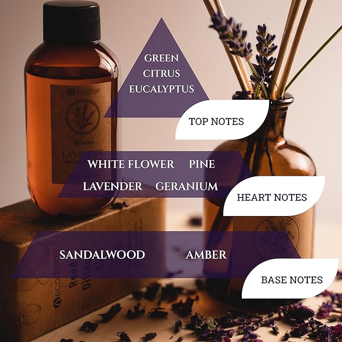 Lavender Reed Diffuser