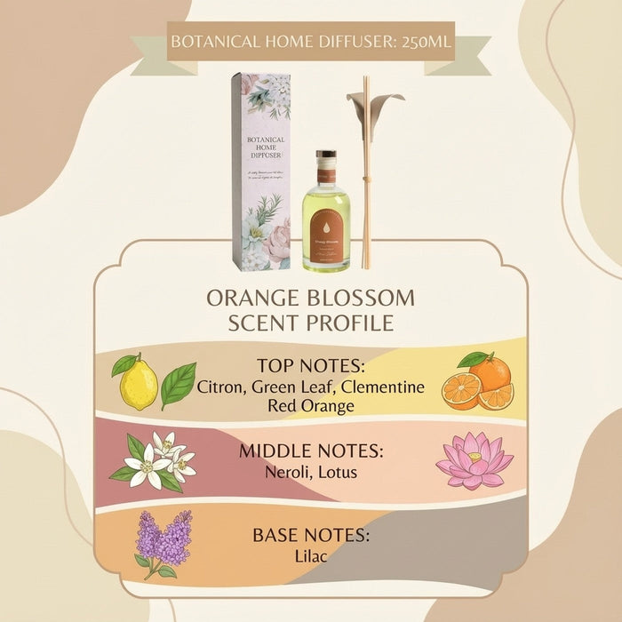 Orange Blossom scent profile - top, middle and base notes