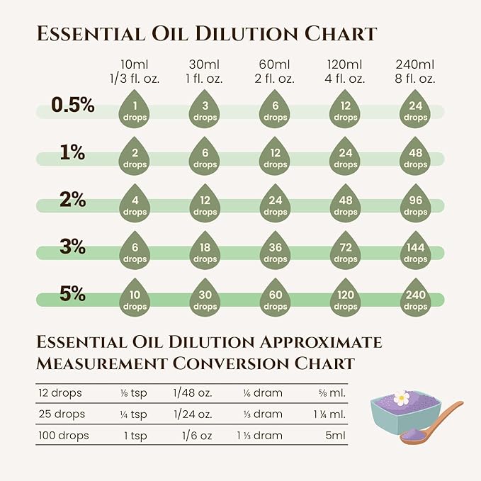 Organic Palmarosa Essential Oil, 10ml - ecodrop