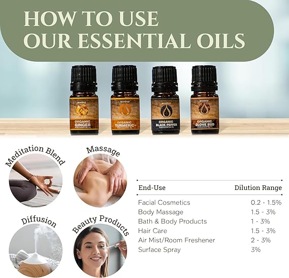 Spice Essential Oil Collection 4 x 5ml - ecodrop