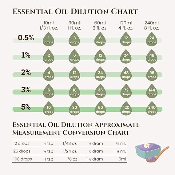 Spice Essential Oil Collection 4 x 5ml - ecodrop