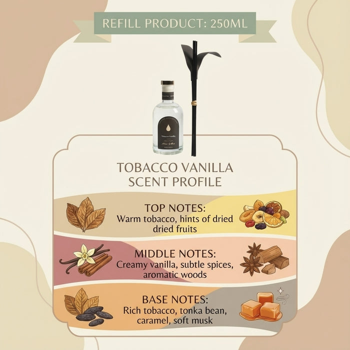Tobacco Vanilla scent notes