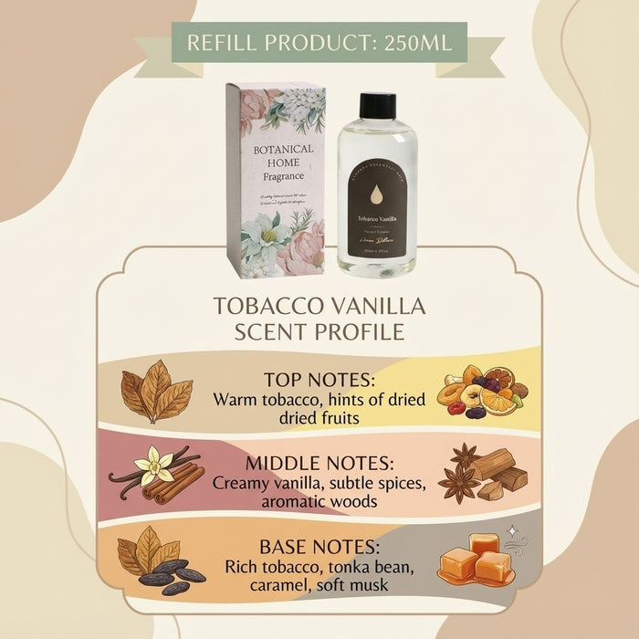 Tobacco & Vanilla scent profile: top, middle and base notes