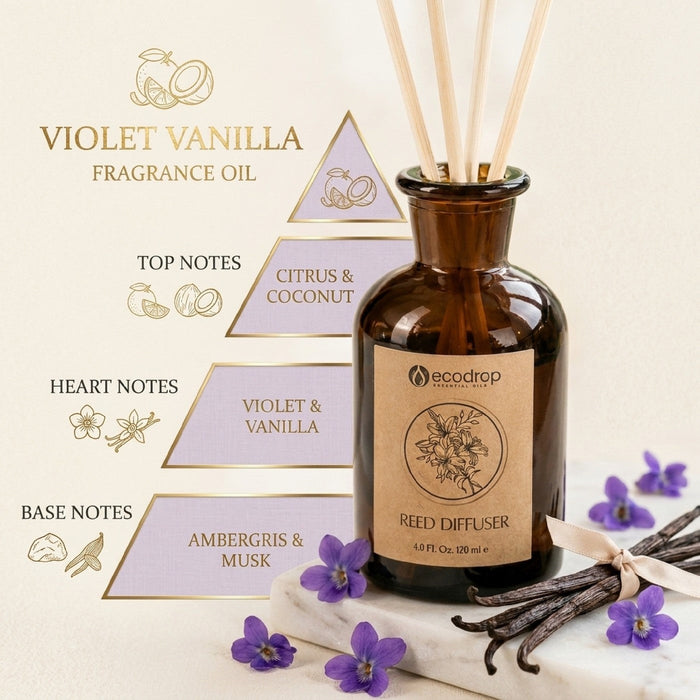 Violet Vanilla fragrance oil notes: top citrus and coconut, heart violet and vanilla, base ambergris and musk
